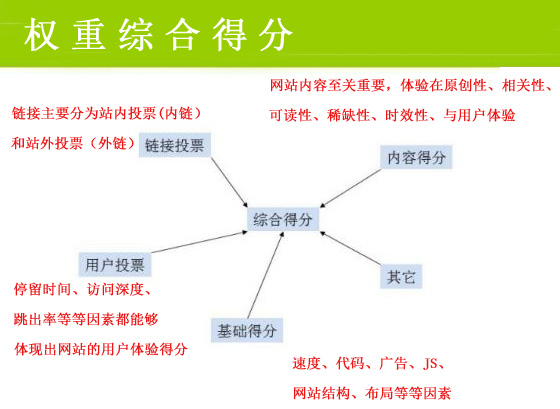 網(wǎng)絡(luò)營銷最重要的一步，你做到了嗎？