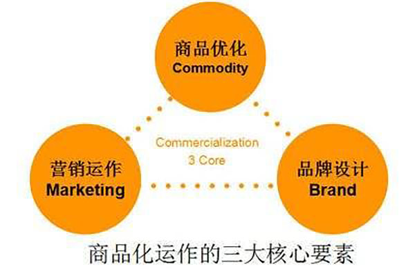 公司網(wǎng)站制作，網(wǎng)站設(shè)計中值得著重關(guān)注的三大要素